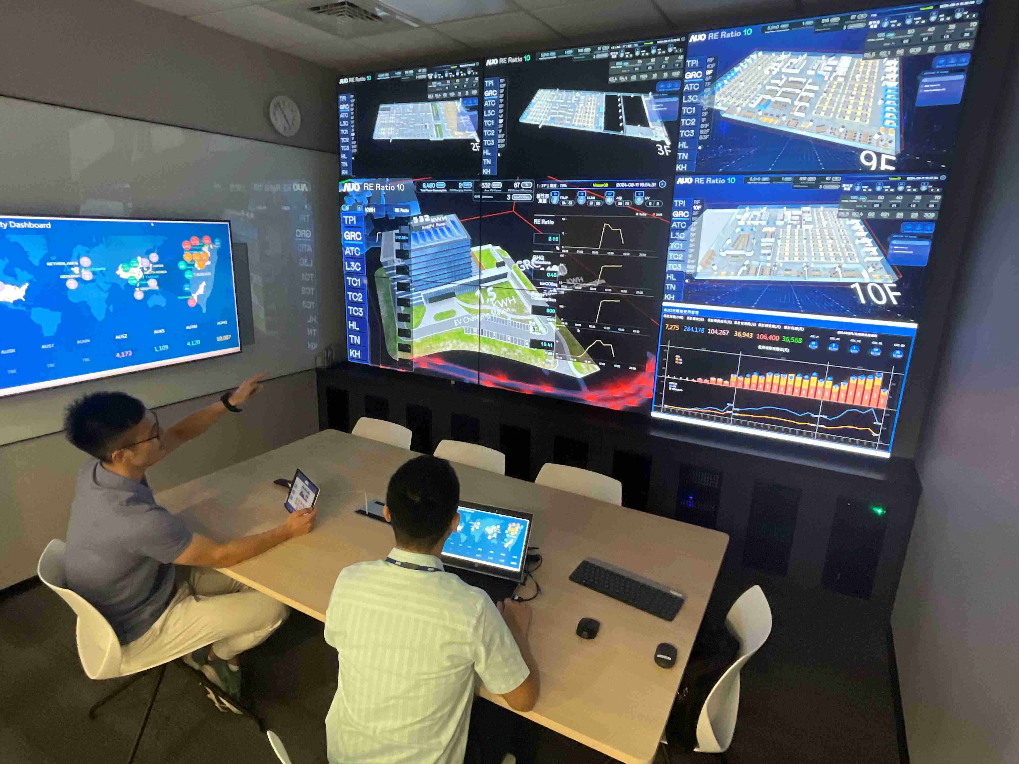 口袋牛店透过子公司口袋牛店宇沛之多任务智能楼宇系统，，，实时监控空调、、、照明、、、绿电的运作情形，，，提升用电管理效能，，进行用电优化与耗能设备汰换等节能减碳措施