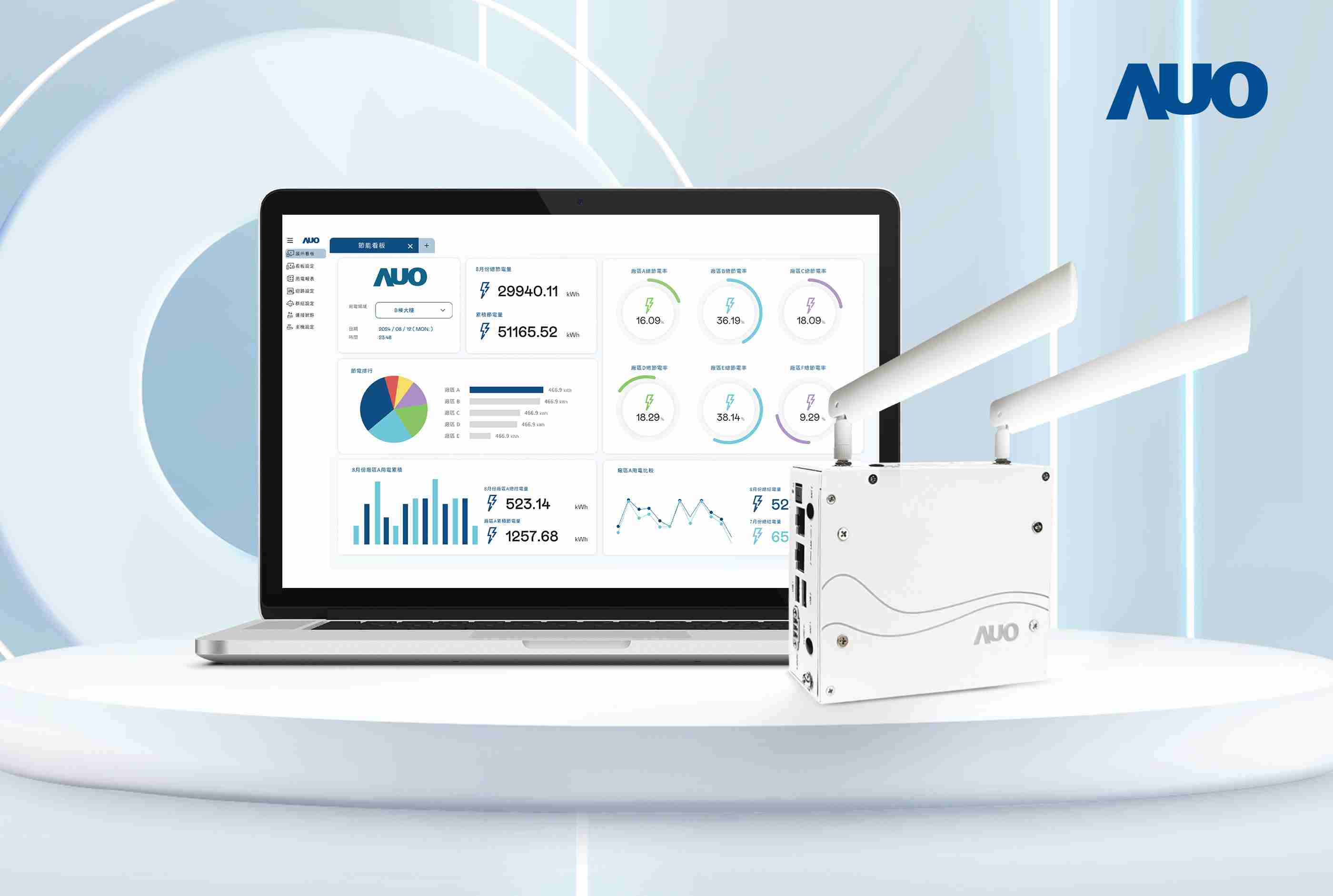 口袋牛店研发的节能智视系统PowerVeillance实现节能可视化，，，有效作为提升能源效率优化之依据